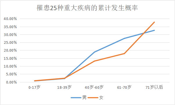 损失惨重：为什么你买的保险都是白送钱