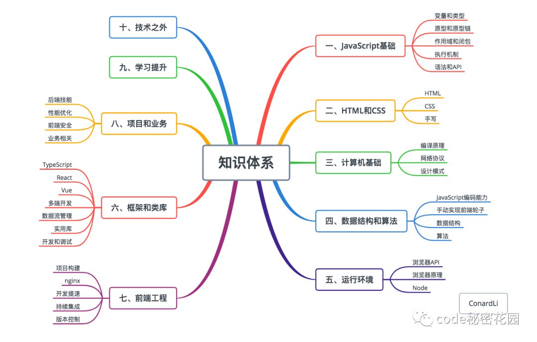 一名合格前端工程师的自检清单