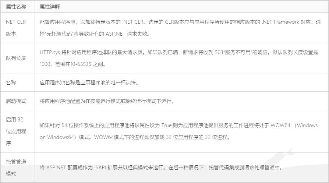 IIS 应用程序池配置详解及优化