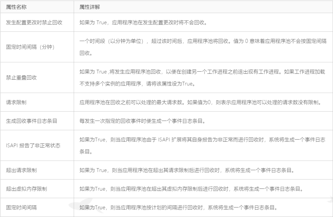 IIS 应用程序池配置详解及优化