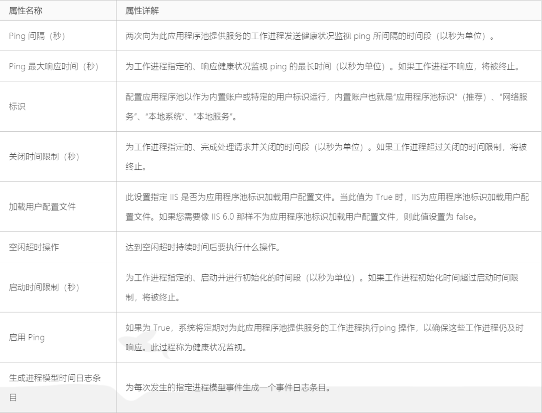 IIS 应用程序池配置详解及优化