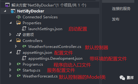 .NET 之 Docker 部署详细流程