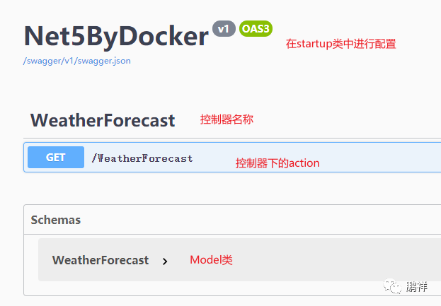 .NET 之 Docker 部署详细流程