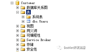 Sql Server 数据库读写分离配置