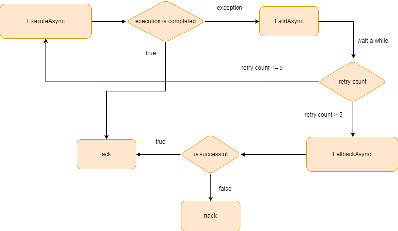  .NET 消息队列通讯模型框架 Maomi.MQ