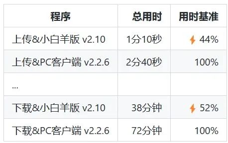 GitHub 项目推荐：阿里云盘小白羊 v3