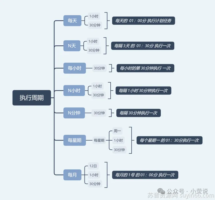 苹果 cms 搭建电影资源网站