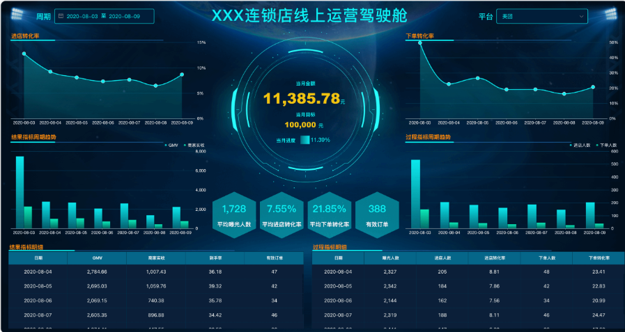 人人可用的开源数据可视化分析工具，可在线体验