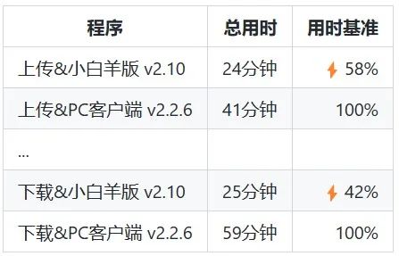 GitHub 项目推荐：阿里云盘小白羊 v3