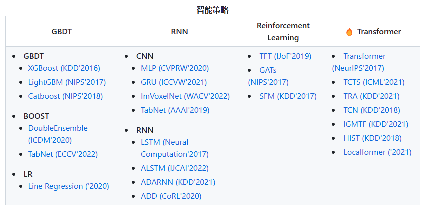 自动量化交易机器人，交易策略分析及代码实现