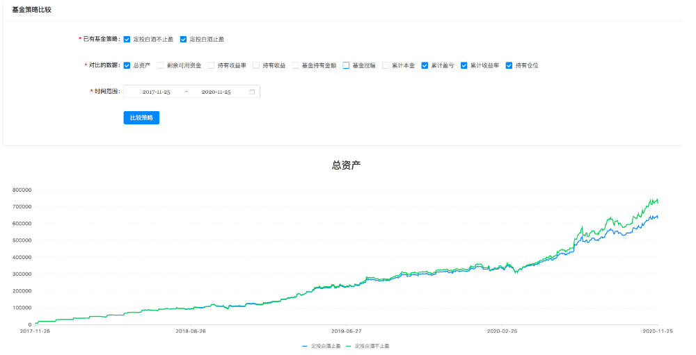 自动量化交易机器人，交易策略分析及代码实现