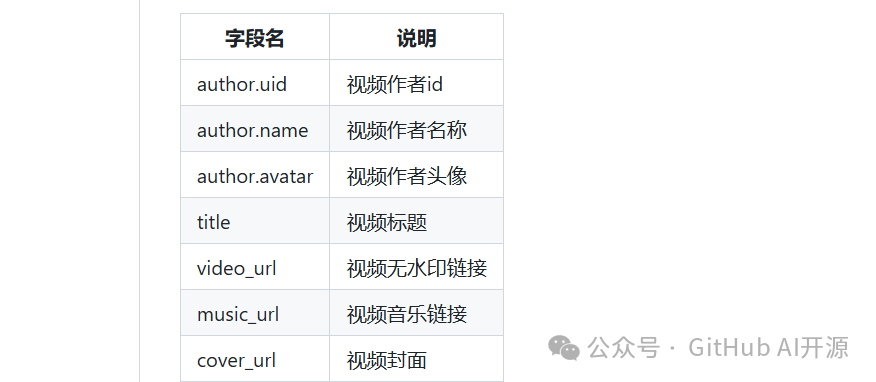 超强的短视频去水印工具，免费使用