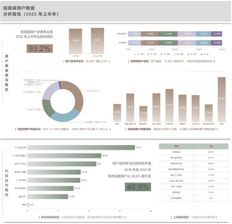 人人可用的开源数据可视化分析工具，可在线体验