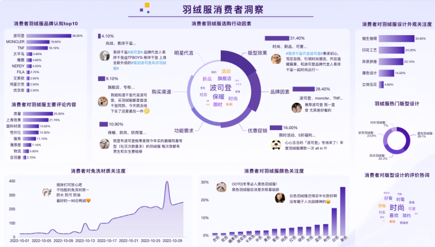 人人可用的开源数据可视化分析工具，可在线体验