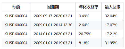 自动量化交易机器人，交易策略分析及代码实现