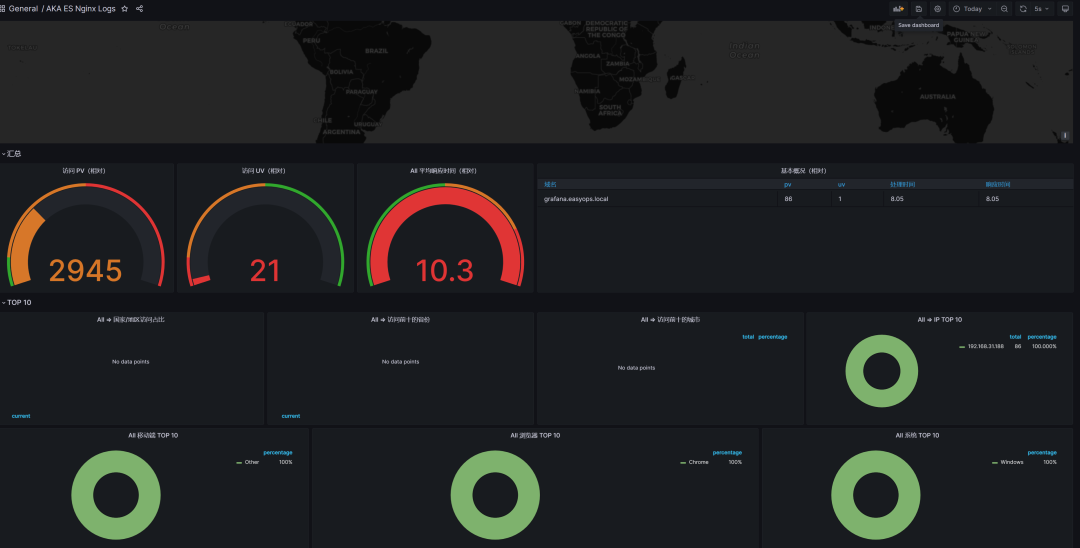 granfa 对接 es 展示 nginx 来源地理位置信息