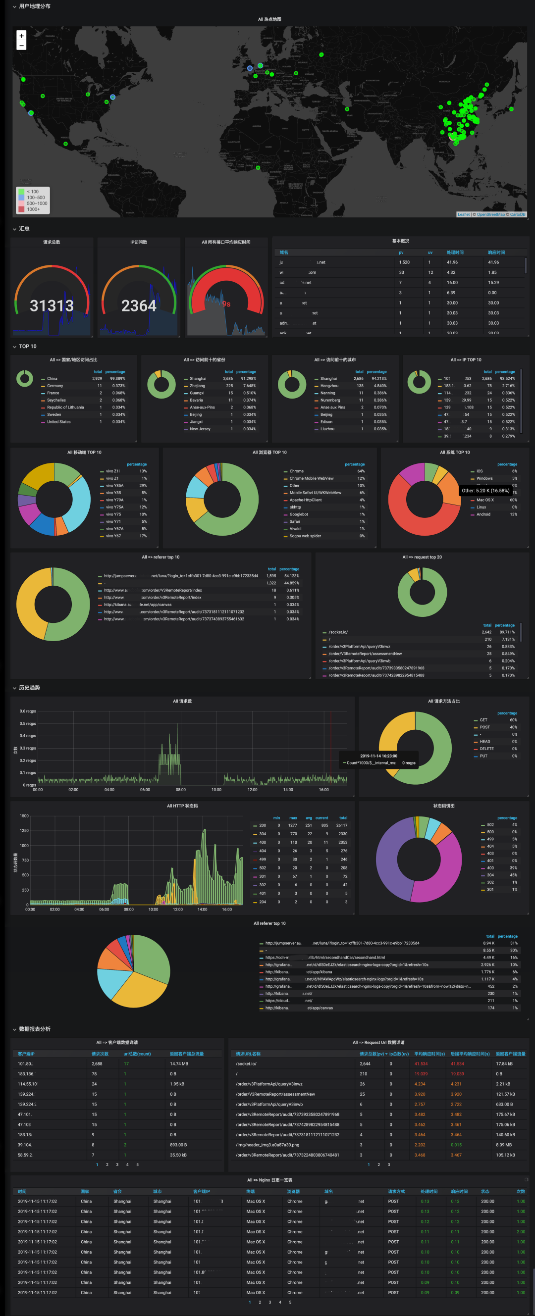 granfa 对接 es 展示 nginx 来源地理位置信息