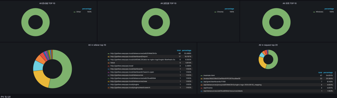 granfa 对接 es 展示 nginx 来源地理位置信息