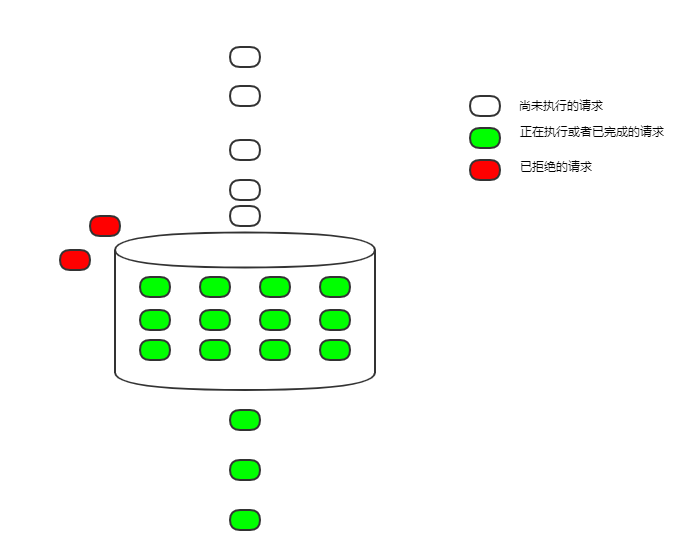 Nginx 限流详解，应对流量突发和恶意攻击