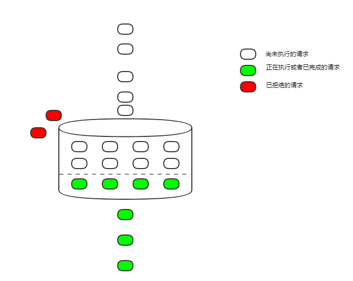 Nginx 限流详解，应对流量突发和恶意攻击