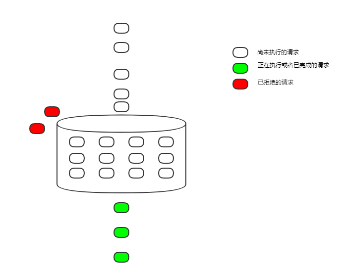 Nginx 限流详解，应对流量突发和恶意攻击